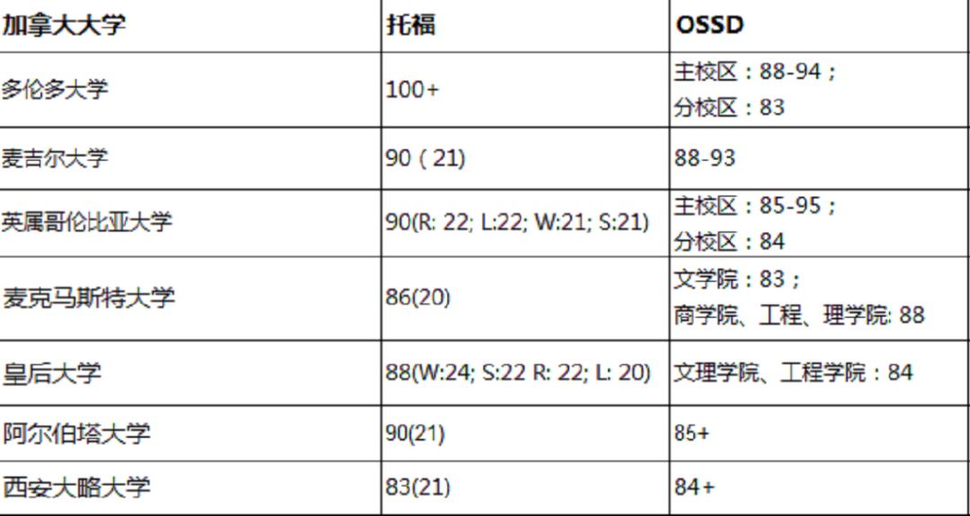 揚州高中新東方國際校區地址_揚州新東方國際學校高中學費_揚州新東方國際高中