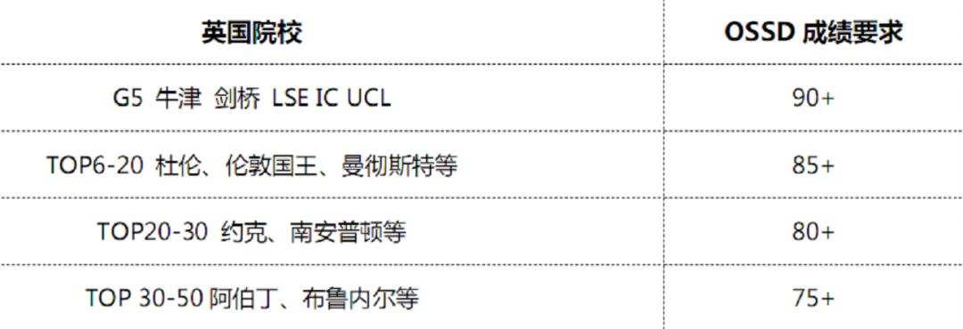 扬州新东方国际高中_扬州高中新东方国际校区地址_扬州新东方国际学校高中学费