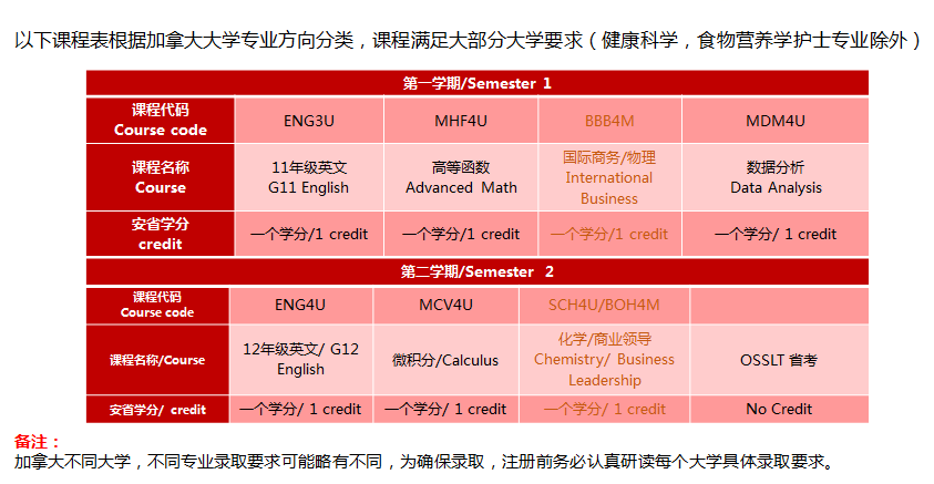 扬州新东方国际学校高中学费_扬州新东方国际高中_扬州高中新东方国际校区地址