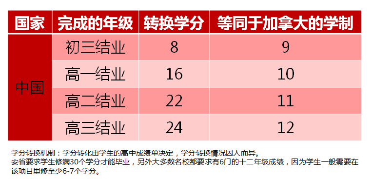 扬州新东方国际学校高中学费_扬州高中新东方国际校区地址_扬州新东方国际高中