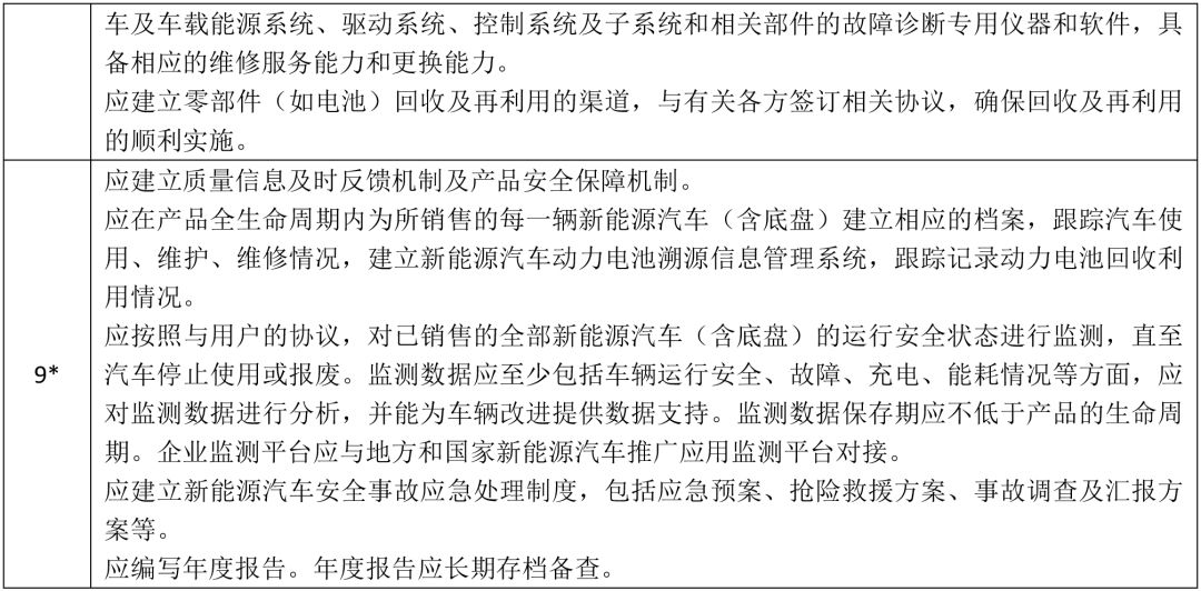 工信部扶持新能源汽车 放宽准入门槛(图2)