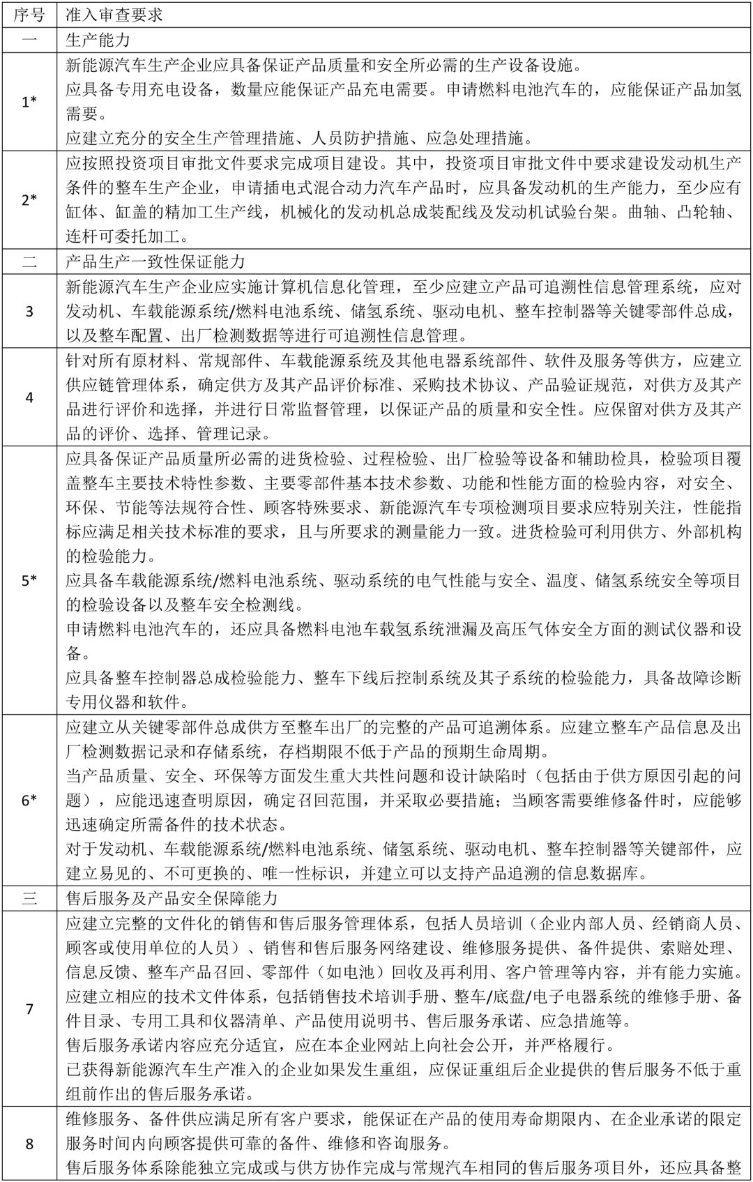 工信部扶持新能源汽车 放宽准入门槛(图1)