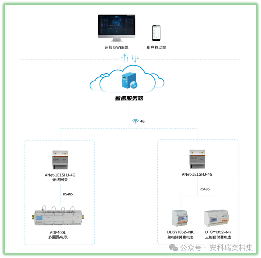 工地 / 灌溉 / 岸電都能用的電力集抄能源物聯(lián)網(wǎng)平臺(tái)！