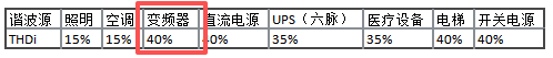 有源滤波电能治理设备