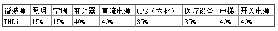有源滤波电能治理设备