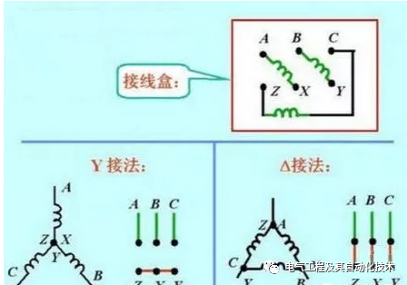 电机接线方法及电压为220/380V电机如何接线的图1