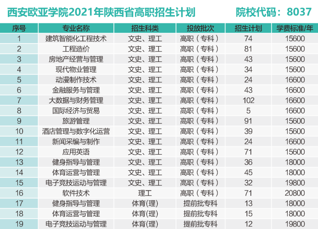 首選8037-西安歐亞學院---高職學院