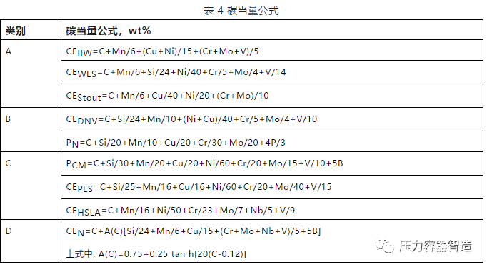 碳钢板_碳钢的焊接性能取决于_焊接结构中钢材含碳量