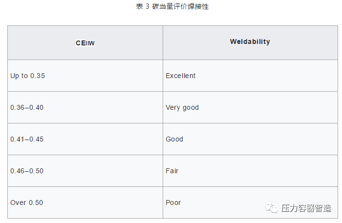 碳钢板_碳钢的焊接性能取决于_焊接结构中钢材含碳量