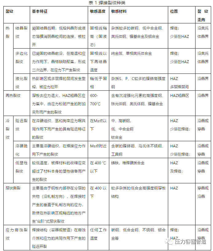 碳钢的焊接性能取决于_焊接结构中钢材含碳量_碳钢板