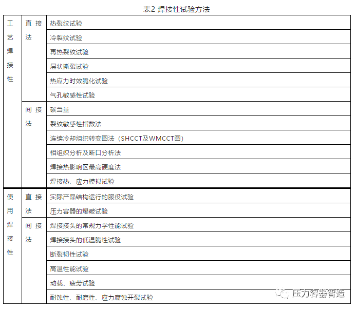 碳钢的焊接性能取决于_碳钢板_焊接结构中钢材含碳量