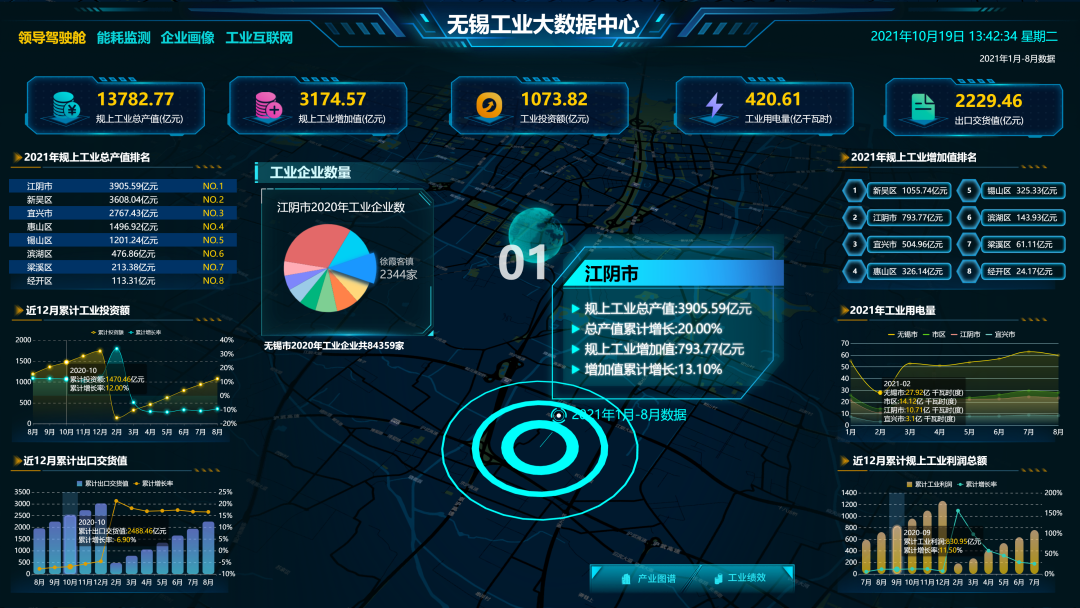 喜报无锡市工业大数据云平台入选八大典型案例
