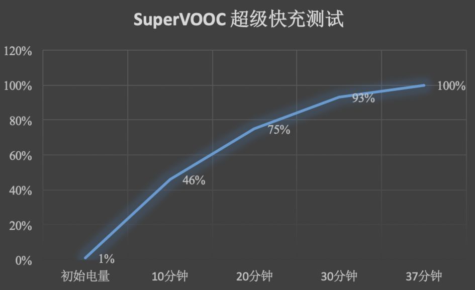 最美三攝旗艦 OPPO R17 Pro，深度體驗後發現... 科技 第40張