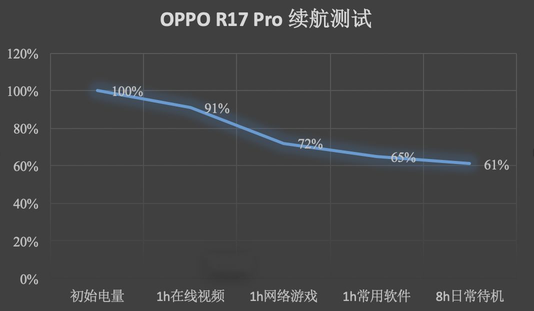 最美三攝旗艦 OPPO R17 Pro，深度體驗後發現... 科技 第41張