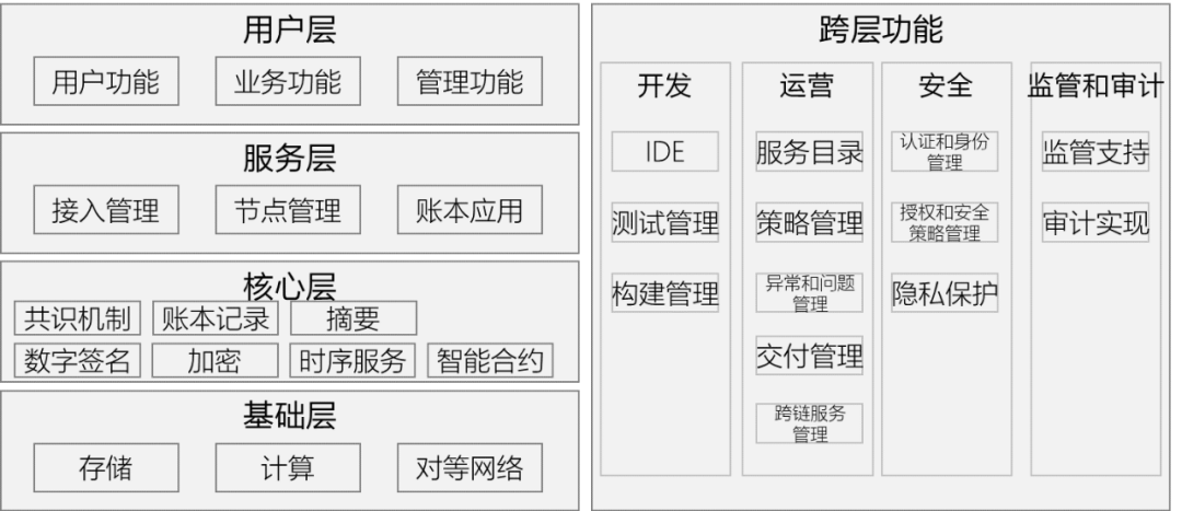 以太坊与人工智能的融合：新技术带来的可能性_以太坊与人工智能的融合：新技术带来的可能性_以太坊与人工智能的融合：新技术带来的可能性
