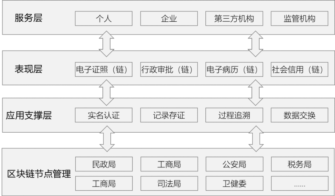 以太坊与人工智能的融合：新技术带来的可能性_以太坊与人工智能的融合：新技术带来的可能性_以太坊与人工智能的融合：新技术带来的可能性