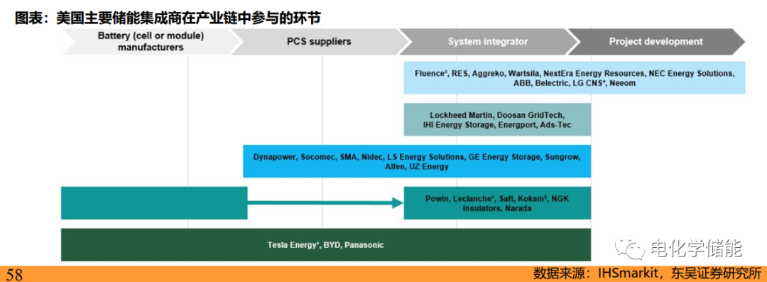 儲能產(chǎn)業(yè)鏈