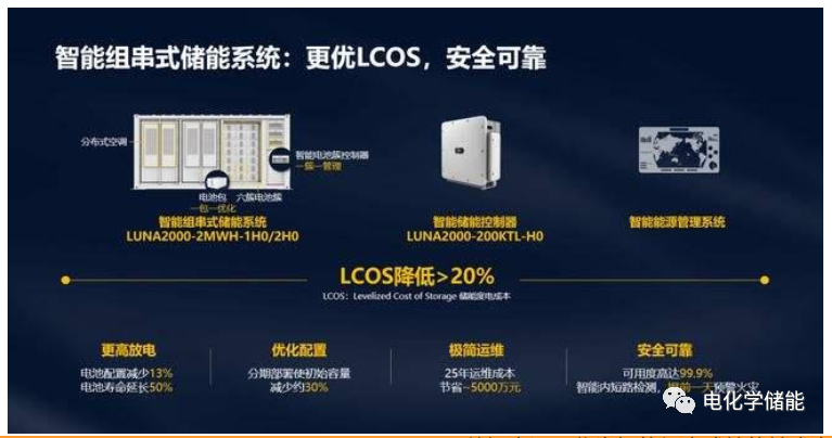 儲能產(chǎn)業(yè)鏈