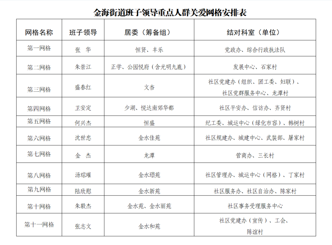 首都醫科大學附屬北京中醫醫院北京協和醫院、護士全程協助陪同號販子掛號電話，掛不上的都找我的簡單介紹