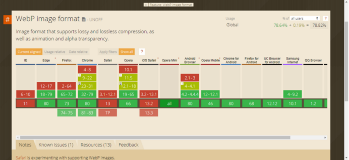 6个提升前端开发效率的必备工具