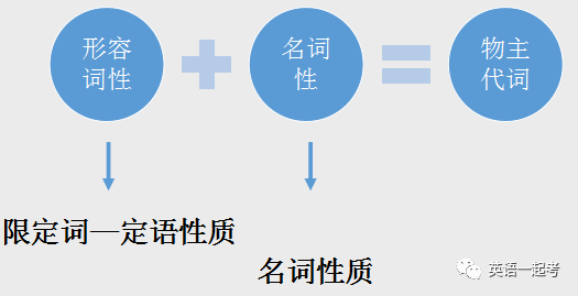 法国木书房前一句_美小圆旧黄法国木书房英语_美小圆旧黄法国木书房什么意思