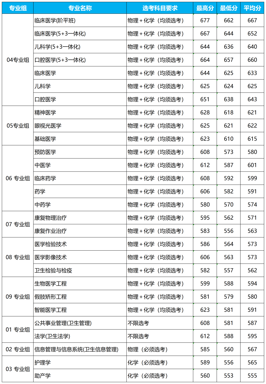 各高校在北京的錄取分?jǐn)?shù)線_北京的錄取分?jǐn)?shù)_2023年北京城市學(xué)院錄取分?jǐn)?shù)線(2023-2024各專業(yè)最低錄取分?jǐn)?shù)線)