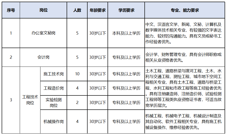 河南资讯