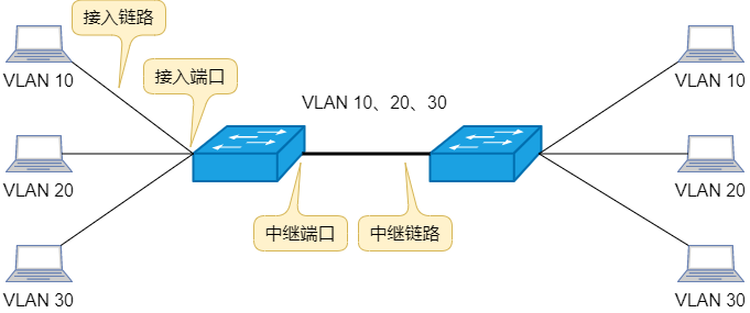 图解三层交换机：局域网都用它来组网  第25张