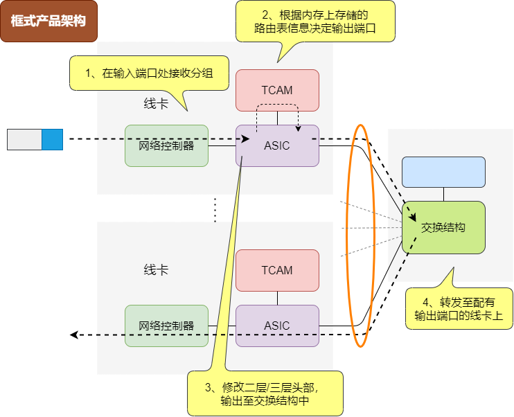 图解三层交换机：局域网都用它来组网  第9张