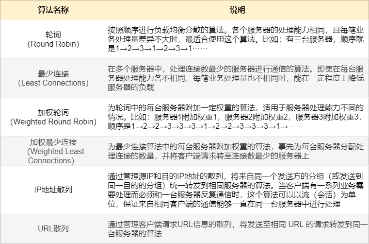 图解三层交换机：局域网都用它来组网  第13张