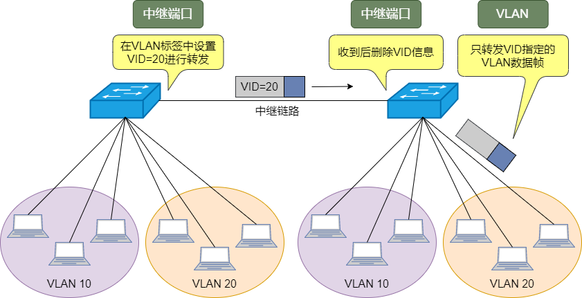 图解三层交换机：局域网都用它来组网  第24张