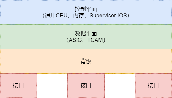 图解三层交换机：局域网都用它来组网  第5张