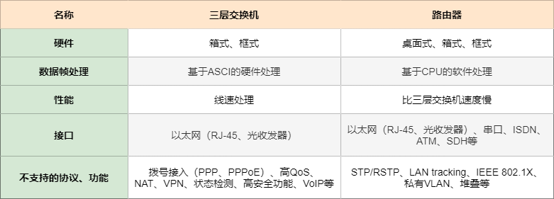 图解三层交换机：局域网都用它来组网  第4张