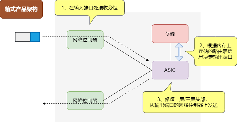 图解三层交换机：局域网都用它来组网  第8张