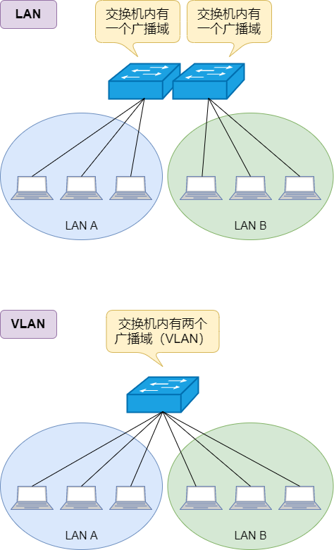 图解三层交换机：局域网都用它来组网  第20张