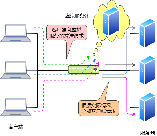 图解三层交换机：局域网都用它来组网  第12张