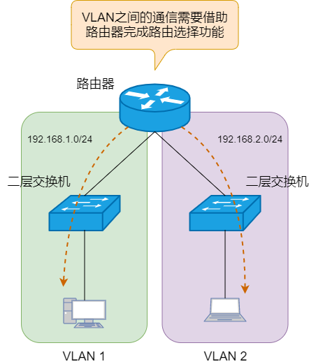 图解三层交换机：局域网都用它来组网  第2张