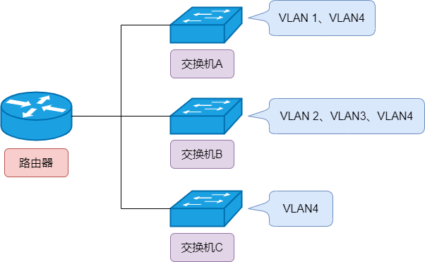 图解三层交换机：局域网都用它来组网  第21张