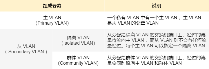 图解三层交换机：局域网都用它来组网  第27张