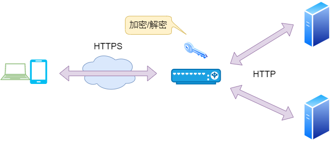 图解三层交换机：局域网都用它来组网  第14张