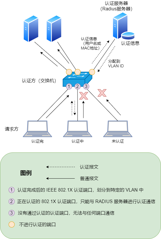 图解三层交换机：局域网都用它来组网  第29张