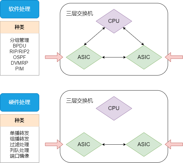 图解三层交换机：局域网都用它来组网  第19张