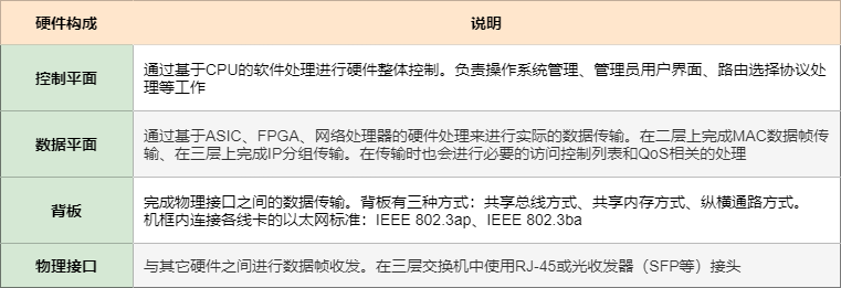 图解三层交换机：局域网都用它来组网  第6张