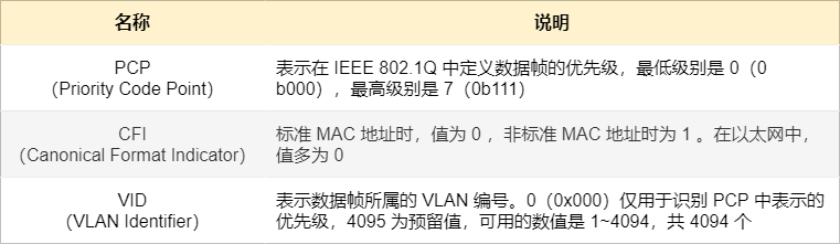 图解三层交换机：局域网都用它来组网  第23张