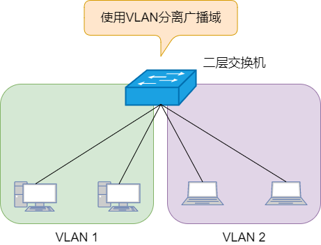 图解三层交换机：局域网都用它来组网  第1张