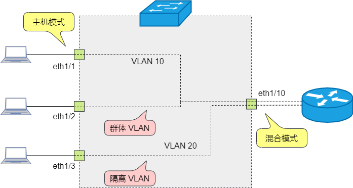 图解三层交换机：局域网都用它来组网  第26张