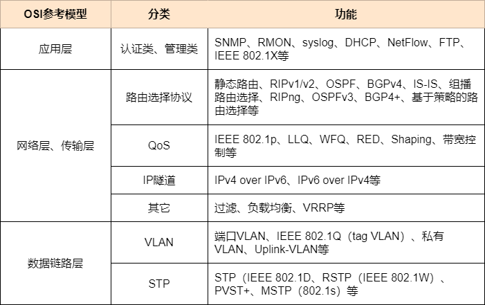 图解三层交换机：局域网都用它来组网  第18张