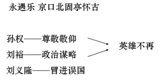 高中语文面试《锦瑟》试讲稿