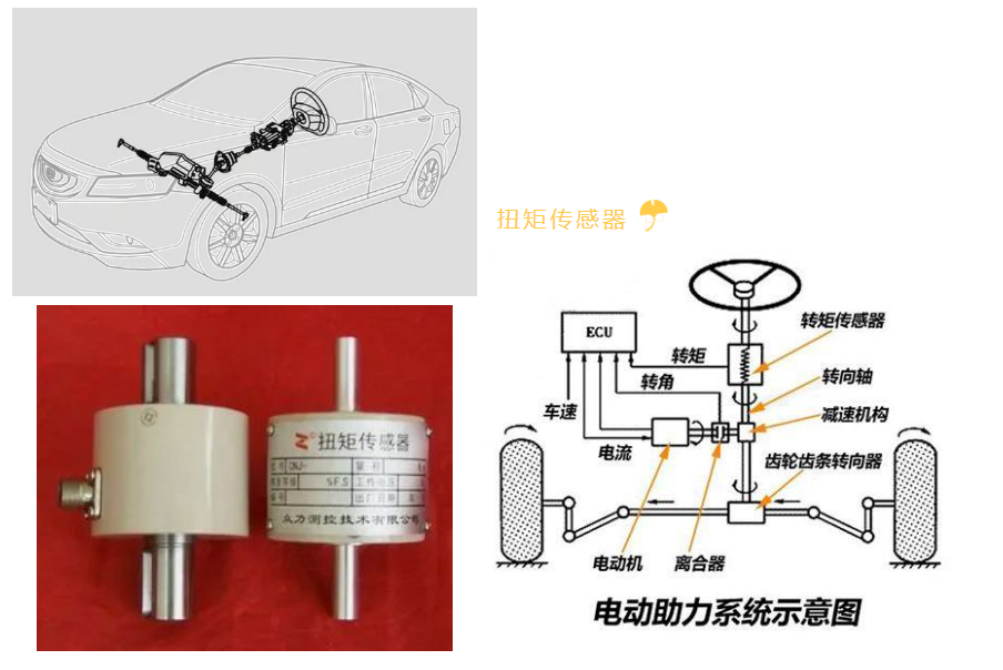 扭力传感器结构图图片