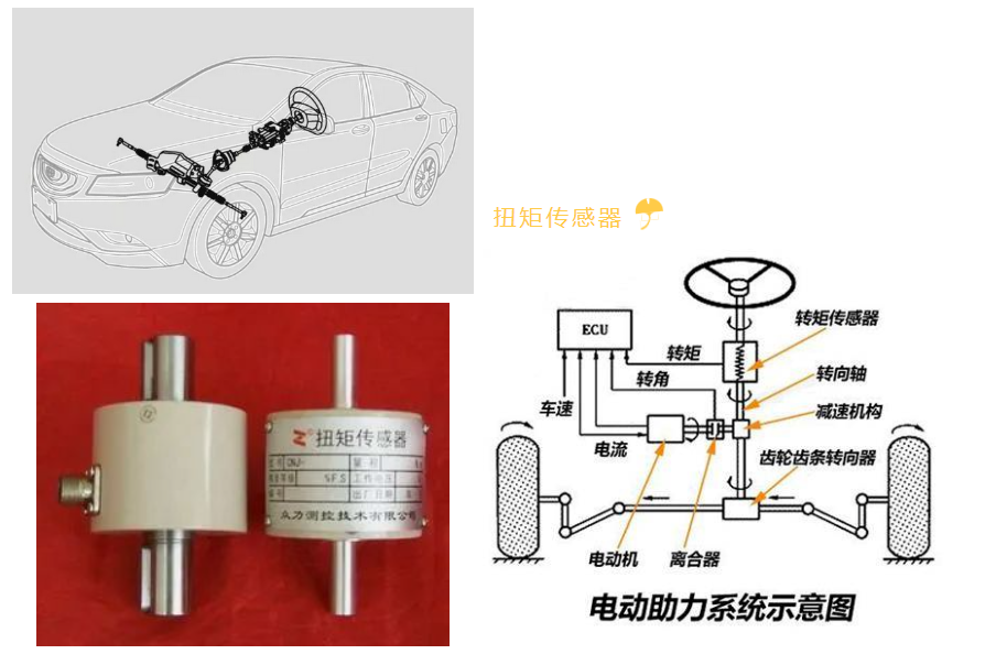 扭矩传感器在汽车中的应用